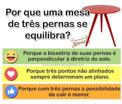 Desafio: Por que uma mesa de três pernas se equilibra?