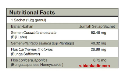 Fakta Nutrisi Nutriferon Shaklee