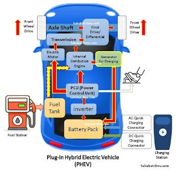 Plug-in-Hybrid-Electric-Vehicle-PHEV-JPG