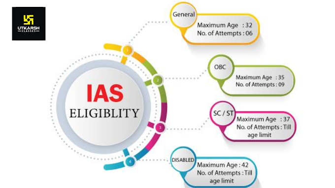 Eligibility Criteira For IAS Exam