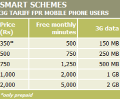 tata docomo 3g services