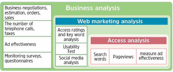 what is web analytics