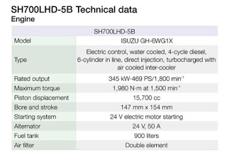 Excavator SH800LHD-5B/SH800LHD-5B MASS