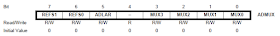 ADMUX Register of ATmega AVR microcontroller