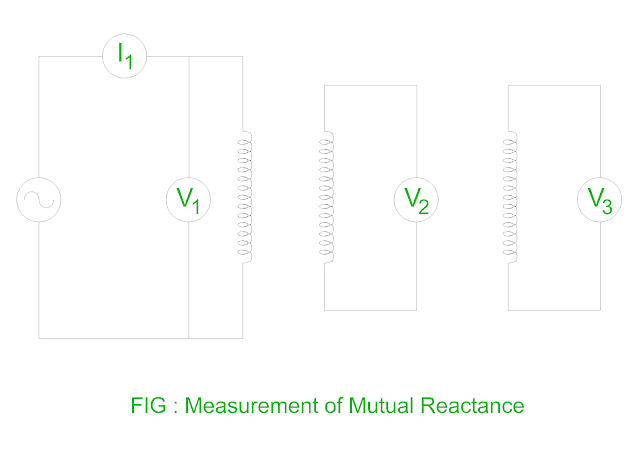 measurement-of-mutual-reactance
