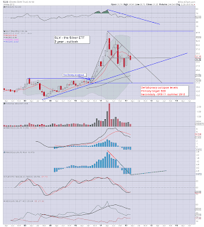 Rising $ - Metals/Miners lower