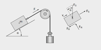 Friction on the inclined plane