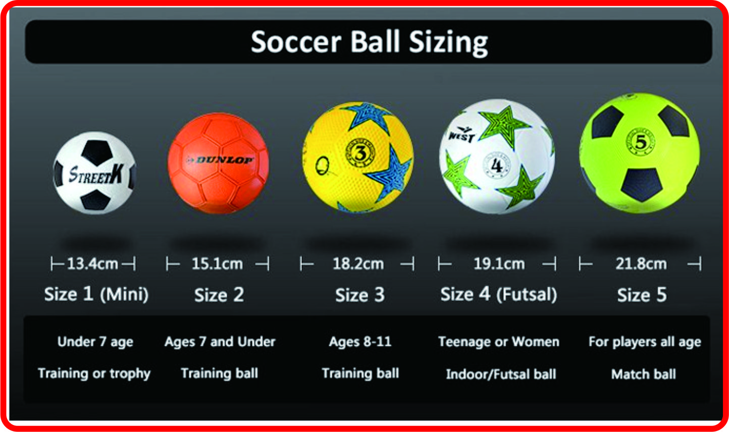 Peraturan dan Ukuran Bola Futsal Menurut FIFA - Adya Razan