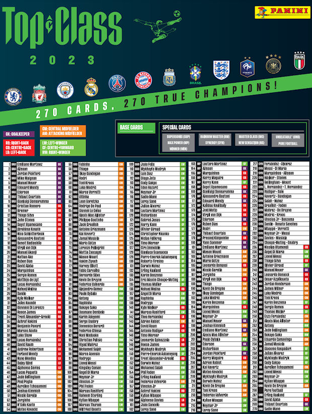 Checklist abril de 2023 – Editora Panini