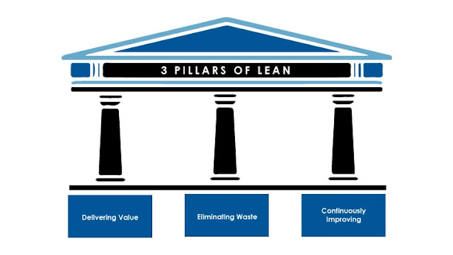 Six Sigma Tutorial and Materials, Six Sigma Learning, Six Sigma Certifications, Six Sigma Online Exam, Six Sigma Guides