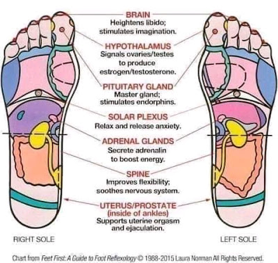 How easy is the massage of the soles of the feet