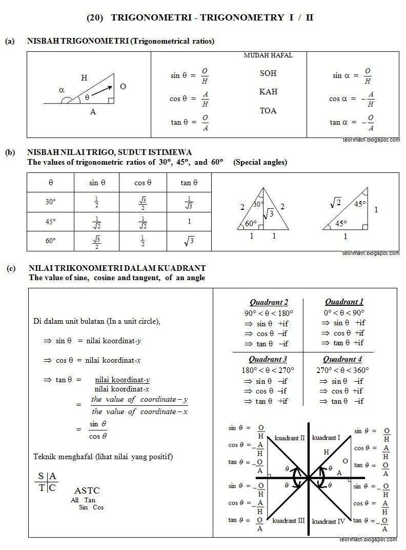 (20) Trigonometri (Trigonometry I, II)  ! Chegu Zam