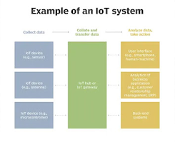 Materi Dasar TJKT - Perkembangan Teknologi IoT (Internet Of Things) Teknik Jaringan Komputer dan Telekomunikasi