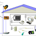 PLC-Internet via rede elétrica