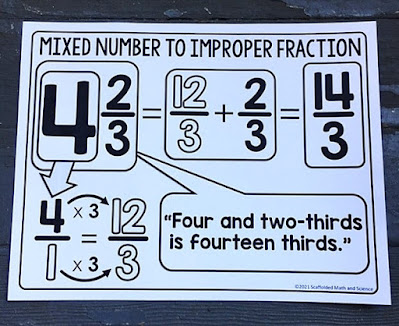 Converting Mixed Numbers to Improper Fractions Poster