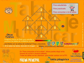 http://www3.gobiernodecanarias.org/medusa/eltanquematematico/Tablas/TablasIE.html