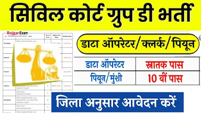 Jharkhand Civil Court Recruitment Apply Now, झारखण्ड सिविल कोर्ट भर्ती 2024 सभी जिलो के लिए, Jharkhand Civil Court 2024 Notification, Jharkhand Civil Court Bharti 2024 Apply Now for Group D Post, झारखण्ड सिविल कोर्ट, झारखण्ड सिविल कोर्ट भर्ती 2025