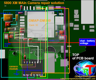 nokia 5800 camera ways