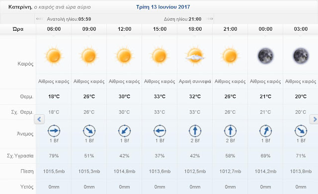 ‌‌‌‌Ο καιρός σήμερα Τρίτη 13 Ιουνίου 2017 στην Κατερίνη