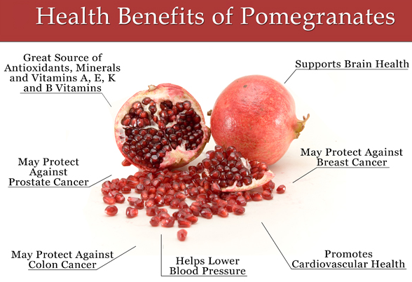 Uses Side Effects Interactions of Pomegranate Juice