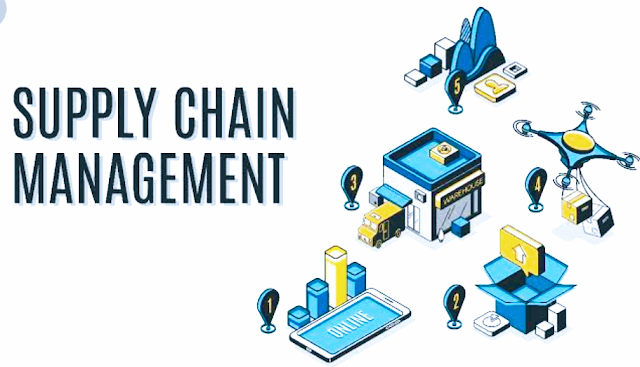 Supply Chain Management Notes MBA,BBA