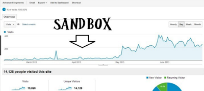 http://rahmifajrina.blogspot.com/2017/05/seo-google-sandbox.html