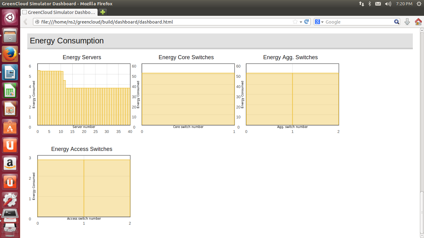 GreenCloud using NS2