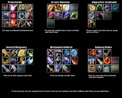 Dota 6.60 New Items Layout