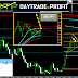 USDJPY TECHNICAL ANALYSIS