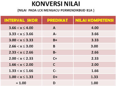 Download Aplikasi Konversi Nilai Kurikulum 2013 ke KTSP 2006 