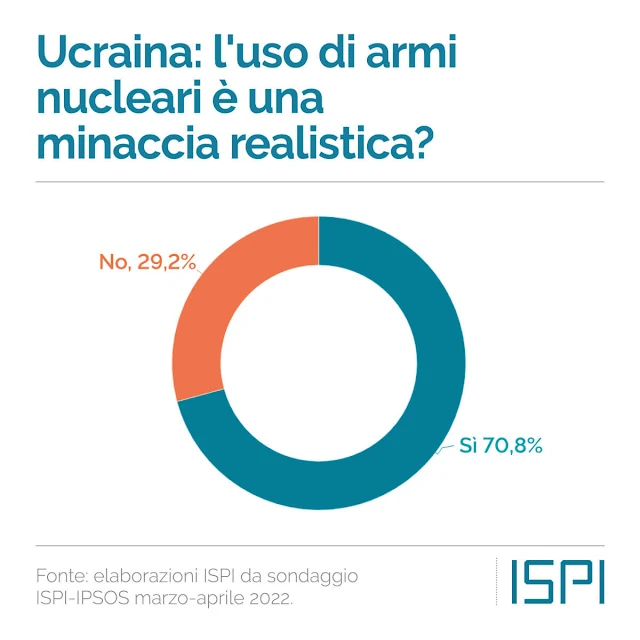 Sondaggio Ipsos per ISPI