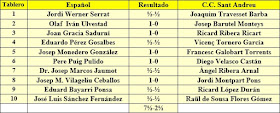 Ronda 3 del campeonato de Catalunya por equipos de 1962