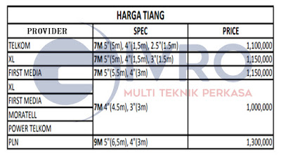 Distributor Tiang Listrik | pabrikkawatgivro.blogspot.com