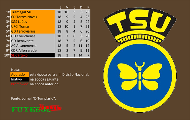 classificação campeonato regional distrital associação futebol santarém 1962 tramagal