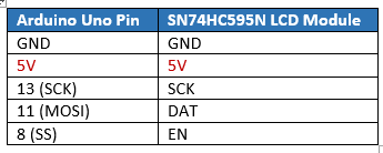 Making A SPI 16x4 Character LCD With SN74HC595N For Arduino PIC And AVR