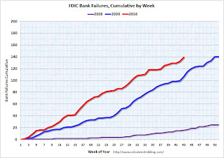 FDIC Bank Failures