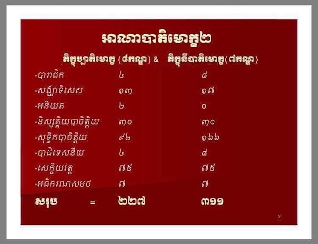 ព្រះវិន័យ សង្ខេប