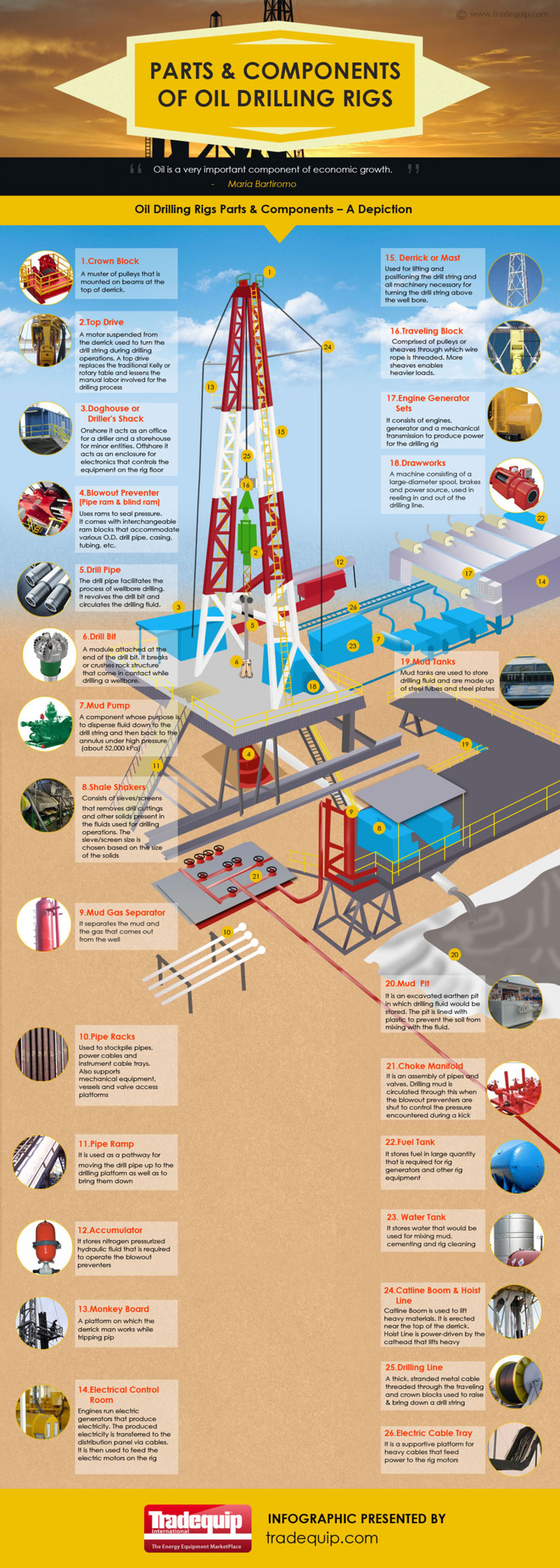 Oil Drilling Rigs with its Parts & Components