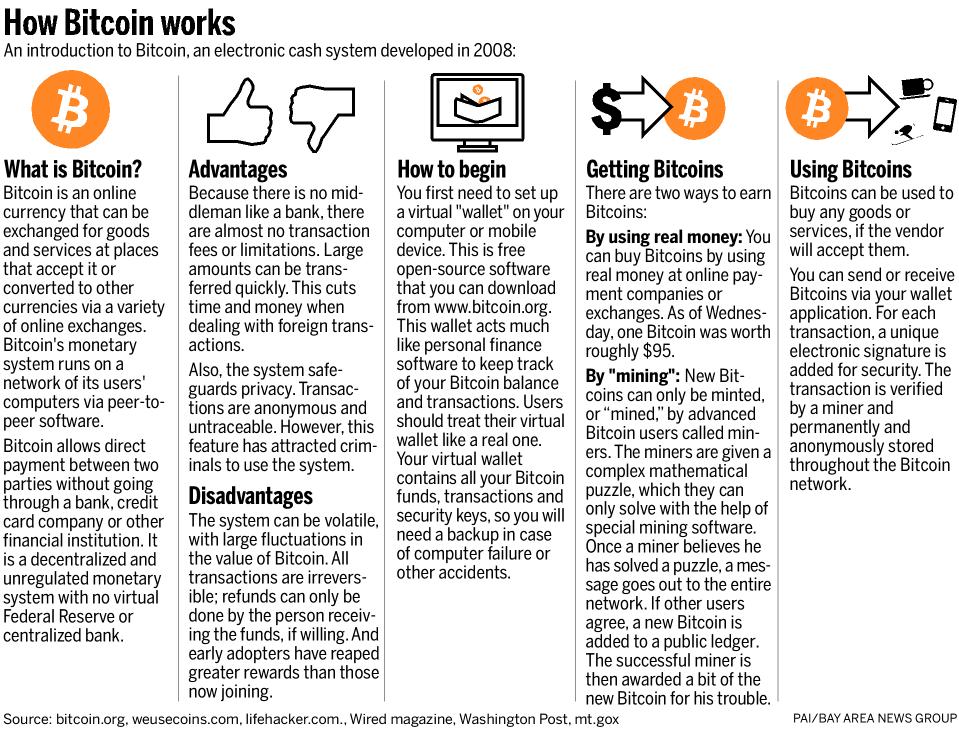 Quora Gaffer Investing In Bitcoin Please Consider These Facts - 