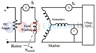 Voltage Regulation of Alternator