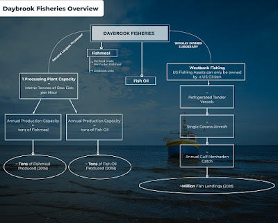 Daybrook Fisheries Market Research Report