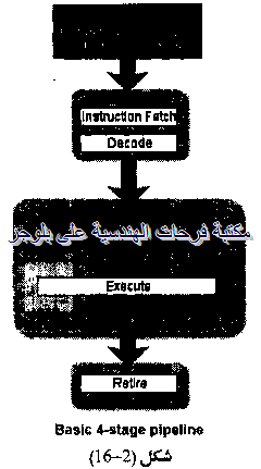 PC hardware course in arabic-20131211051935-00022_03