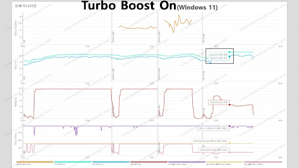 Ryzen 3 5300U, Windows 10 vs Windows 11