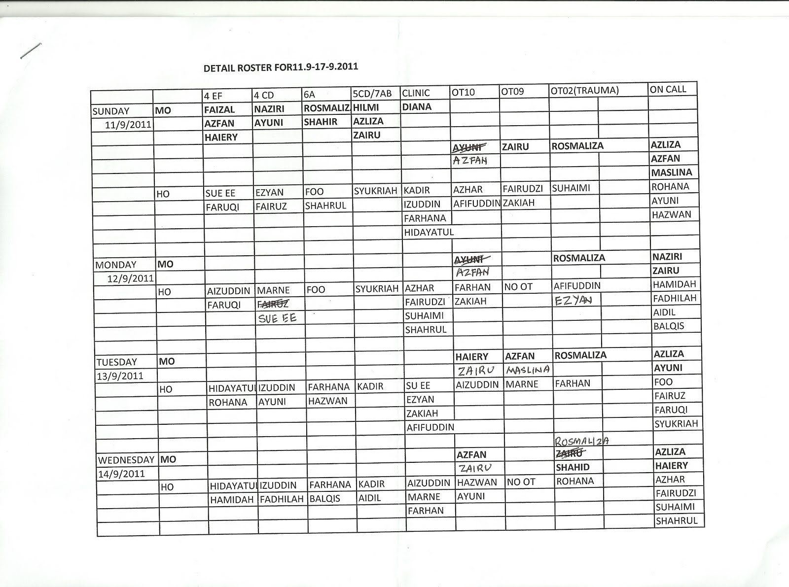 HOrthopaedics: Jadual Shift untuk 11/9 - 24/9/11