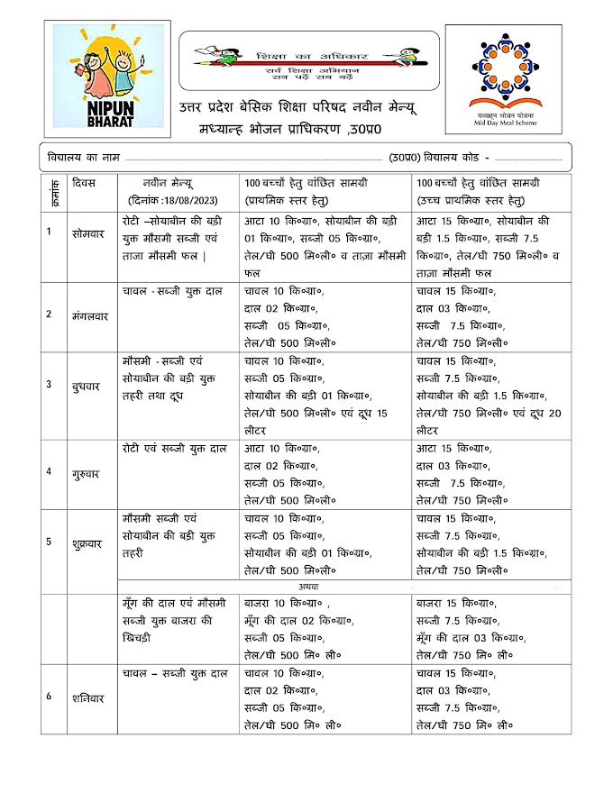 MDM नवीन मेन्यू: मध्यान्ह भोजन प्राधिकरण उत्तर प्रदेश द्वारा जारी