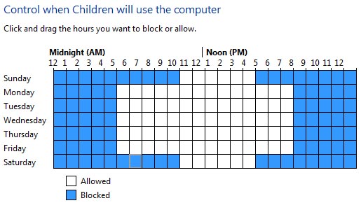 time limits