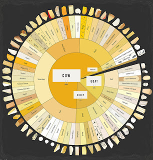 Chart of Cheese