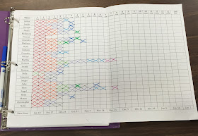 Multiplication Memorization Tracking - Light Bulbs and  Laughter Blog