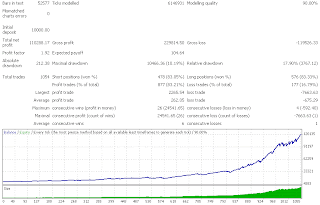 Optimize MinTarget Variable