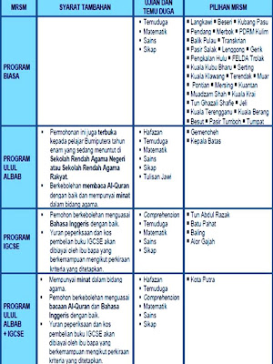 MRSM Ulul Albab, Kota Putra, Besut, Terengganu: Panduan 